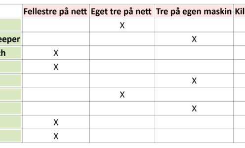 Programmer og kilder på nett