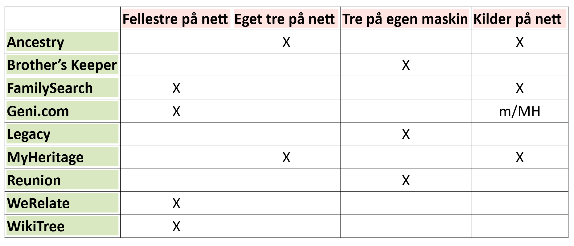 BergeGenetics